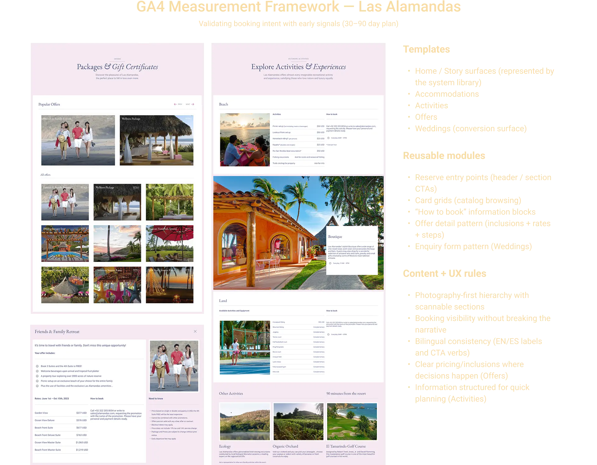 Template and component library summarizing reusable page patterns, modules, and content rules across the site.