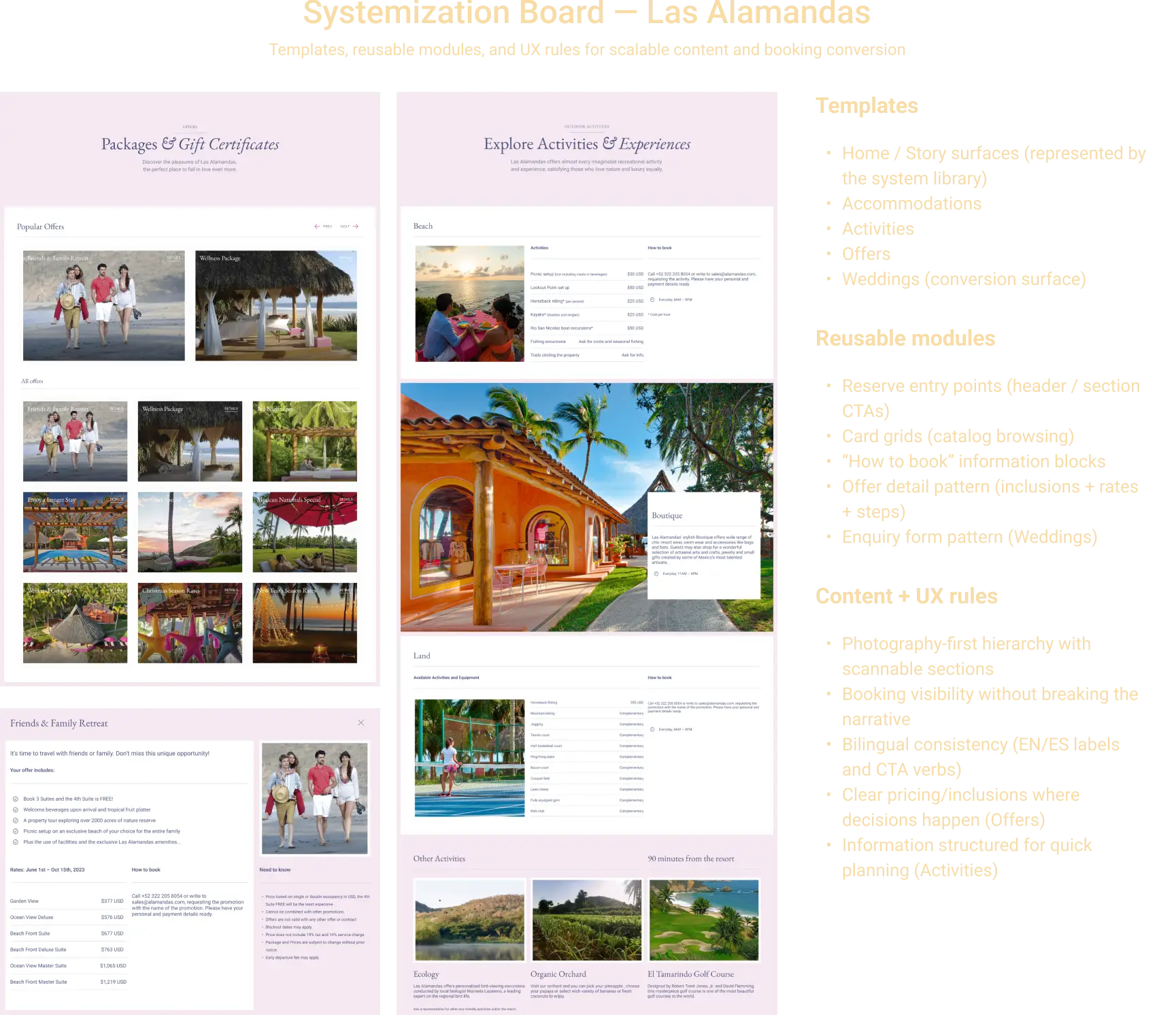Template and component library summarizing reusable page patterns, modules, and content rules across the site.