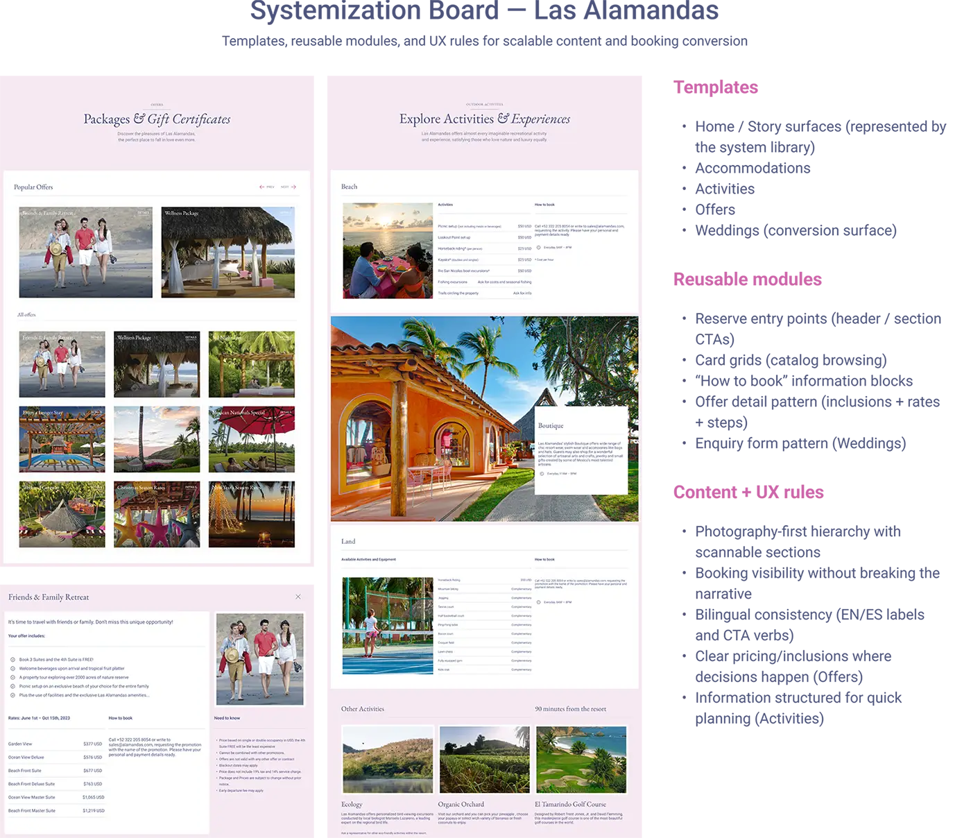 Template and component library summarizing reusable page patterns, modules, and content rules across the site.